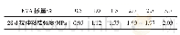 《表2 EVA掺量对修补砂浆拉伸粘结强度的影响》