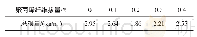 《表5 聚丙烯纤维掺量对水泥砂浆耐磨性的影响》