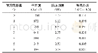 《表4 发泡剂掺量对磷石膏-水泥-聚苯颗粒保温板基本性能的影响》