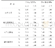 表4 抗折、抗压强度的极差分析