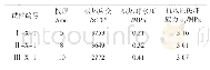 《表3 坡口焊试验抗水压破坏应力》
