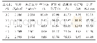 《表4 AC-20C级配再生沥青混合料的马歇尔试验结果（30%旧料掺量）》