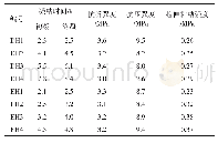 《表9 缓凝剂掺量对磷石膏基抹灰石膏性能的影响》