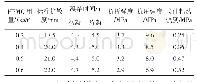 《表1 2 纤维素醚掺量对磷石膏基抹灰石膏性能的影响》