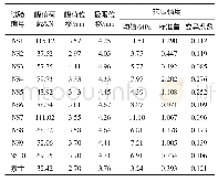 《表2 掺入水泥、砾石试块抗压强度试验结果》