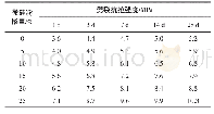 《表4 微硅粉掺量对GPC劈裂抗拉强度的影响》