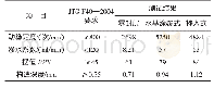 《表3 路用性能测试结果：负载纳米TiO_2含砂雾封层材料光催化降解NO_2试验研究》