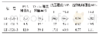 《表6 聚乙烯醇掺量对封边砂浆性能的影响》