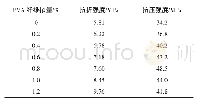 《表6 PVA纤维掺量对地聚合物砂浆强度的影响》