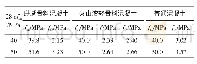 表6 珊瑚骨料混凝土、火山渣轻骨料混凝土及普通混凝土fsp对比