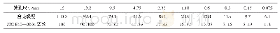 《表1 AC-13C沥青混合料矿料级配组成》