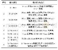 表1 墙体隔声试件参数：轻钢EPS轻混凝土墙体隔声性能试验研究