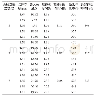 表2 单组份PU防水涂料不同成膜次数下的拉伸性能