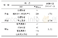 表1 典型建筑围护结构热工参数