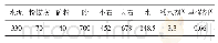 表6 混凝土配合比：水化硅酸钙早强剂的制备及其混凝土性能研究