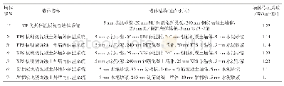 表2 墙体种类及结构：MF保温免拆模板-混凝土复合墙体的隔热性能研究