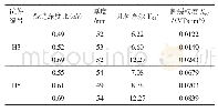 表2 断裂韧度KIC：砖混类再生水稳材料抗裂性能分析