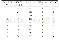 表2 固化体系用量及配比对丙烯酸镁溶液固化时间的影响