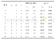 《表6 专用复配外加剂混凝土正交试验结果》