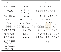 表4 试验所用仪器设备：常见透水材料透水系数试验方法的探讨