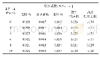 表1 棉纤维掺量对保温材料导热系数的影响