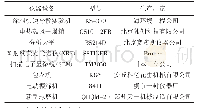 表2 试验主要仪器设备：养护制度对固废基人造彩砂磨损性能的影响研究