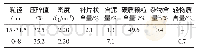 《表1 拆房垃圾再生骨料的技术性能》