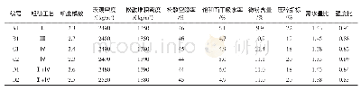 表1 全再生细骨料的物理性能