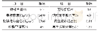 《表7 E系列全再生细骨料的物理性能》