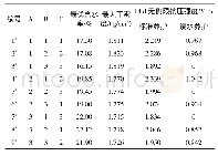 表6 正交试验设计及性能测试结果