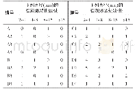 表4 石灰爆裂试验结果：造纸白泥掺量对烧结页岩砖石灰爆裂性能的影响