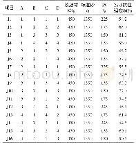 表5 正交试验设计与性能测试结果