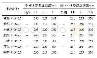 表4 KN-4在含泥状态下对不同水泥的适应性试验结果