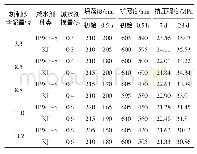 表3 KJ和HPWR-S对不同机制砂含泥量混凝土性能的影响