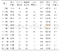 表3 试样设计：角锥结构炭黑/水泥基复合材料的吸波性能研究