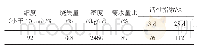 表2 微珠的技术性能：水泥基3D打印材料组分对打印效果的影响