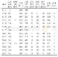 表4 外加剂对打印效果的影响