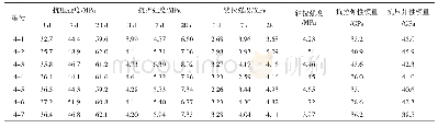 《表1 4 C50混凝土的力学性能》