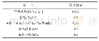 表1 发泡陶瓷材料的技术指标