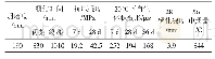 表5 低收缩、高抗裂地下车站主体结构侧墙混凝土的性能
