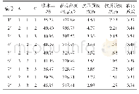 表3 正交试验设计及性能测试结果