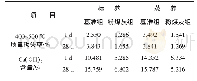 表3 水泥水化产物的TG分析结果