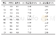 《表1 不同水灰比和集灰比下水泥基植物纤维复合材料的抗压强度和劈拉强度》