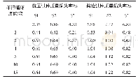 表2 干湿循环对试件质量损失率的影响