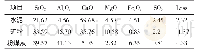 表2 水泥、矿粉和粉煤灰的主要化学成分