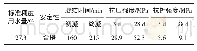 表1 水泥的物理力学性能