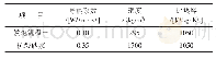 表1 内墙材料的热物性参数