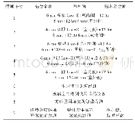 表2 不同材质建筑外窗改进措施