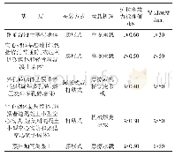 表2 不同基层墙体的锚固组件的设置方式