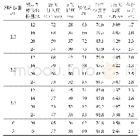 表4 复合改性沥青的针入度体系性能